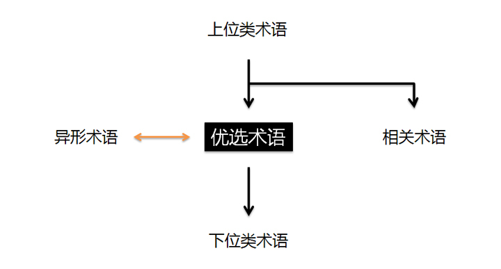 hackershare: Social bookmarking reinvented!插图(1)