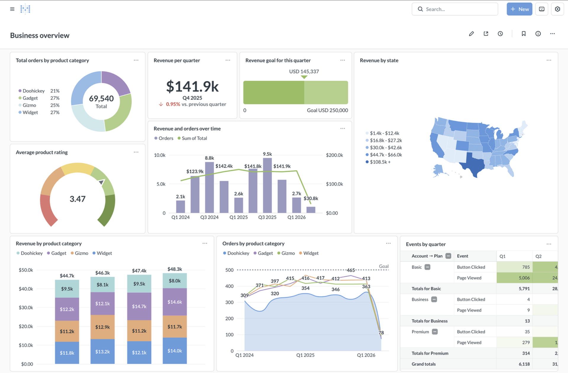 Metabase 界面示例