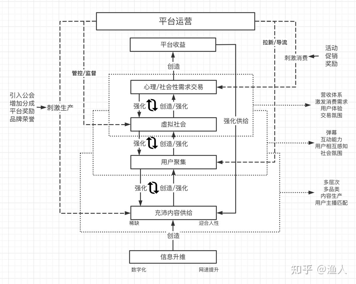 直播系统回路