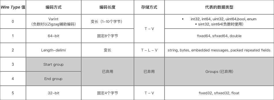 来源于[4]