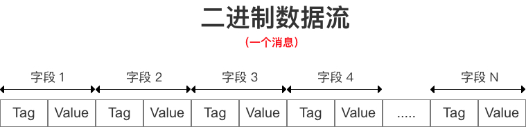 来源于[4]