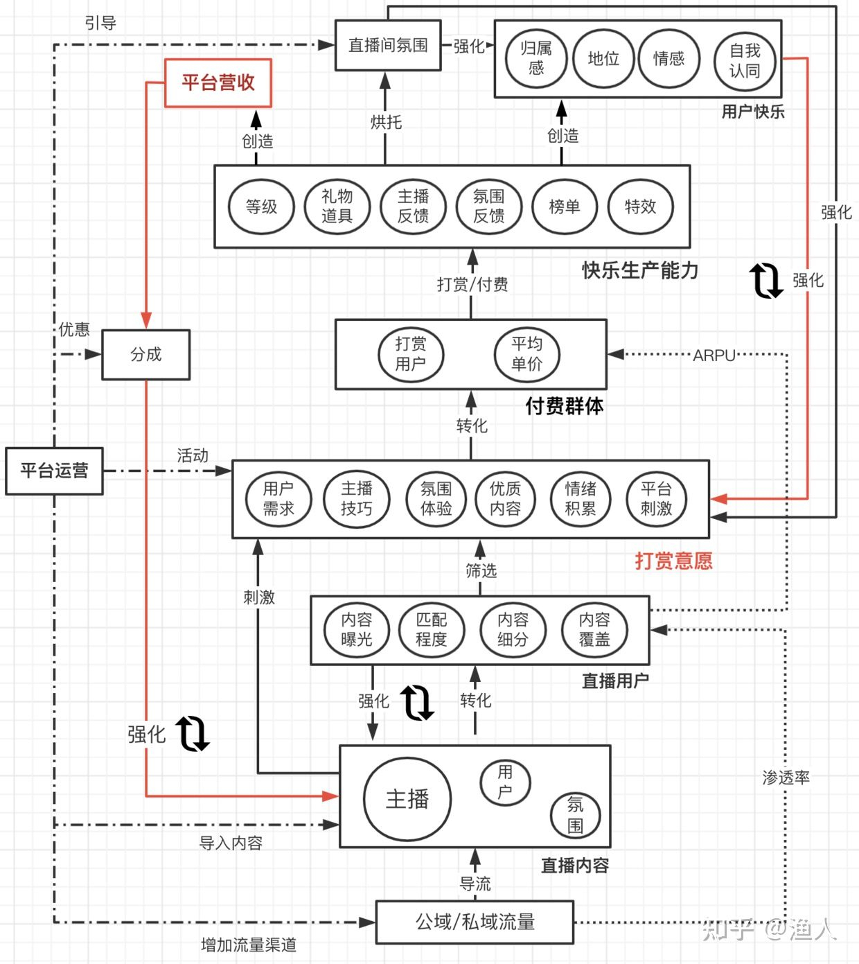 简要系统模型