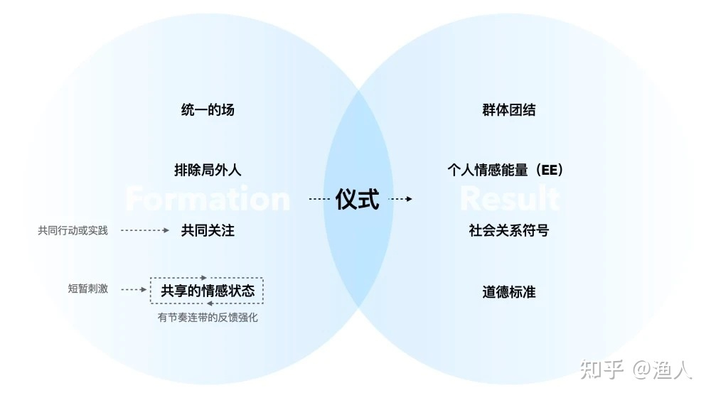 四个条件和四个结果[2]