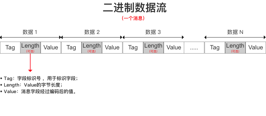 来源于[4]