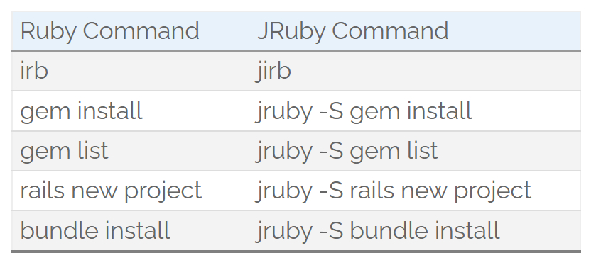 jruby与ruby命令对照表