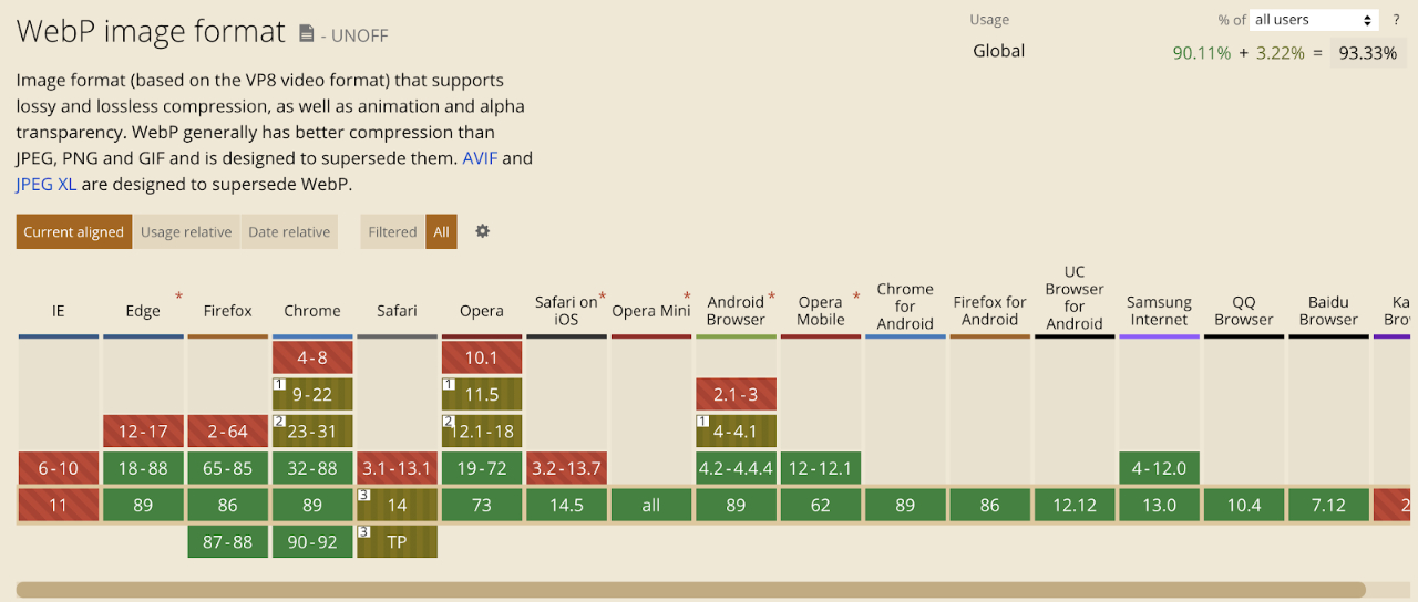浏览器 WebP 支持情况