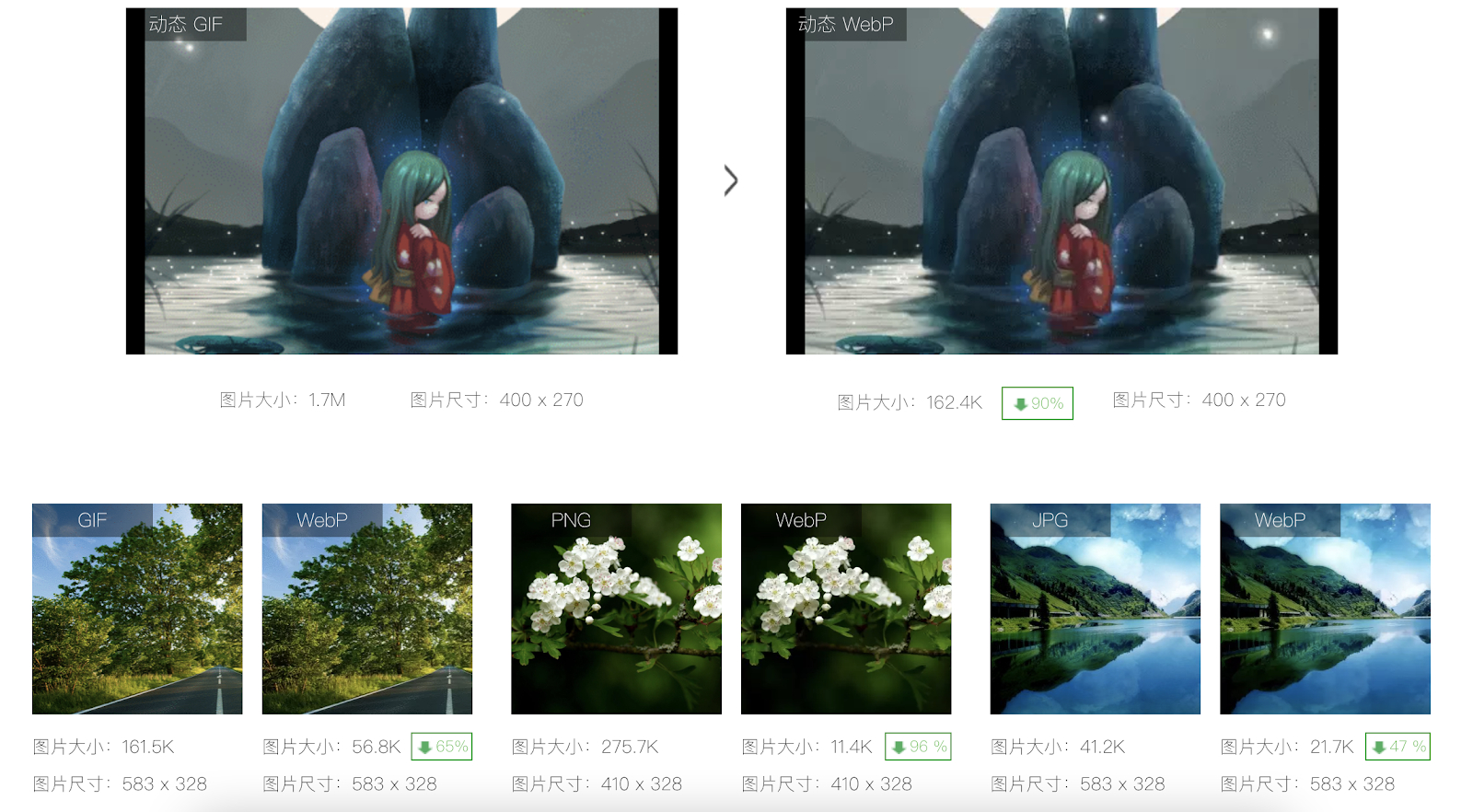WebP 与其他图片体积对比情况